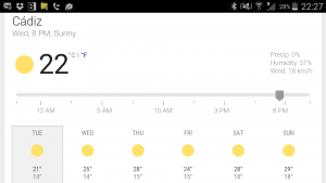 Forecast 6th May 2015